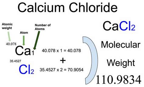 calcium chloride molar mass|More.